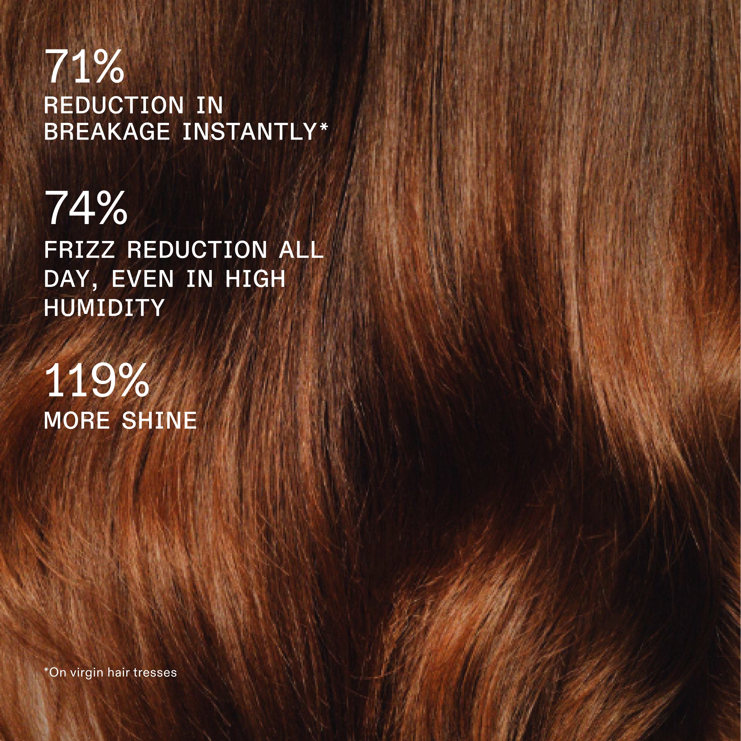 71%
REDUCTION IN
BREAKAGE INSTANTLY*
74%
FRIZZ REDUCTION ALL
DAY, EVEN IN HIGH
HUMIDITY
119%
MORE SHINE
*On virgin hair tresses