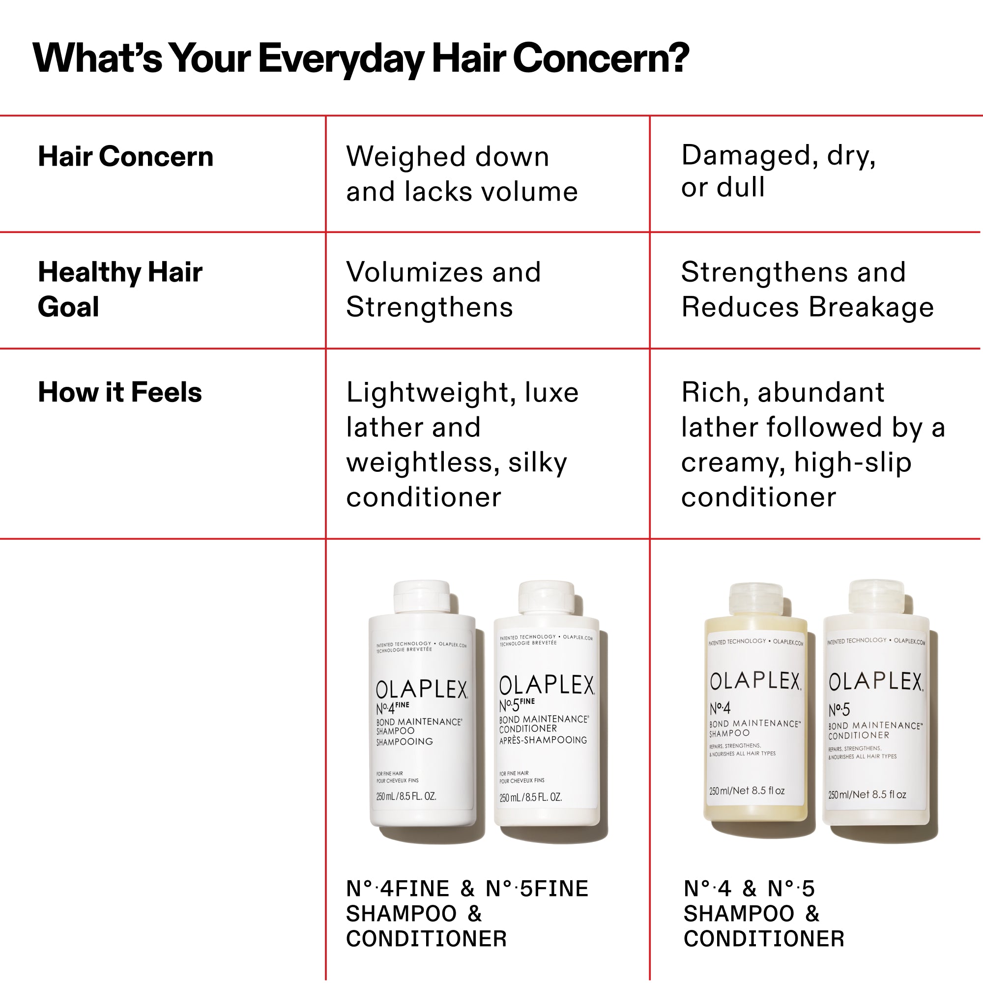 What’s Your Everyday Hair Concern?
PRODUCT
IMAGE
N°.4FINE & N°.5FINE SHAMPOO & CONDITIONER
PRODUCT
IMAGE
N°.4 & N°.5 SHAMPOO & CONDITIONER
Hair Concern
Weighed down and lacks volume
Damaged, dry, or dull
Healthy Hair Goal
Volumizes and Strengthens
Strengthens and Reduces Breakage
How it Feels
Lightweight, luxe lather and weightless, silky conditioner
Rich, abundant lather followed by a creamy, high-slip conditioner