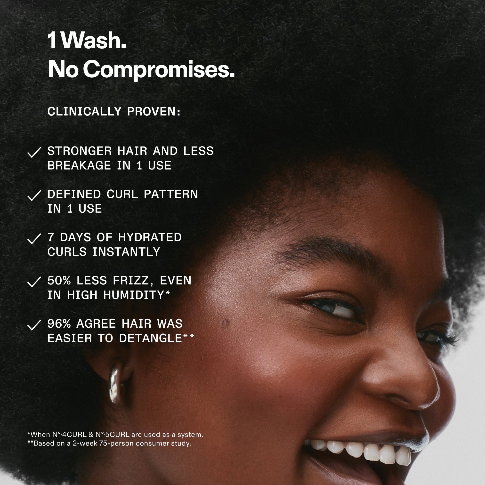 Graphic titled '1 Wash. No Compromises.' Clinically proven results for Nº.5CURL: Stronger hair and less breakage in 1 use; Defined curl pattern in 1 use; 7 days of hydrated curls instantly; 50% less frizz in high humidity; and 96% agree hair was easier to detangle. Footnotes mention use as a system and a 2-week consumer study.

Clinical benefits of OLAPLEX Nº.5CURL overlaying a photo of a woman with coiled hair.