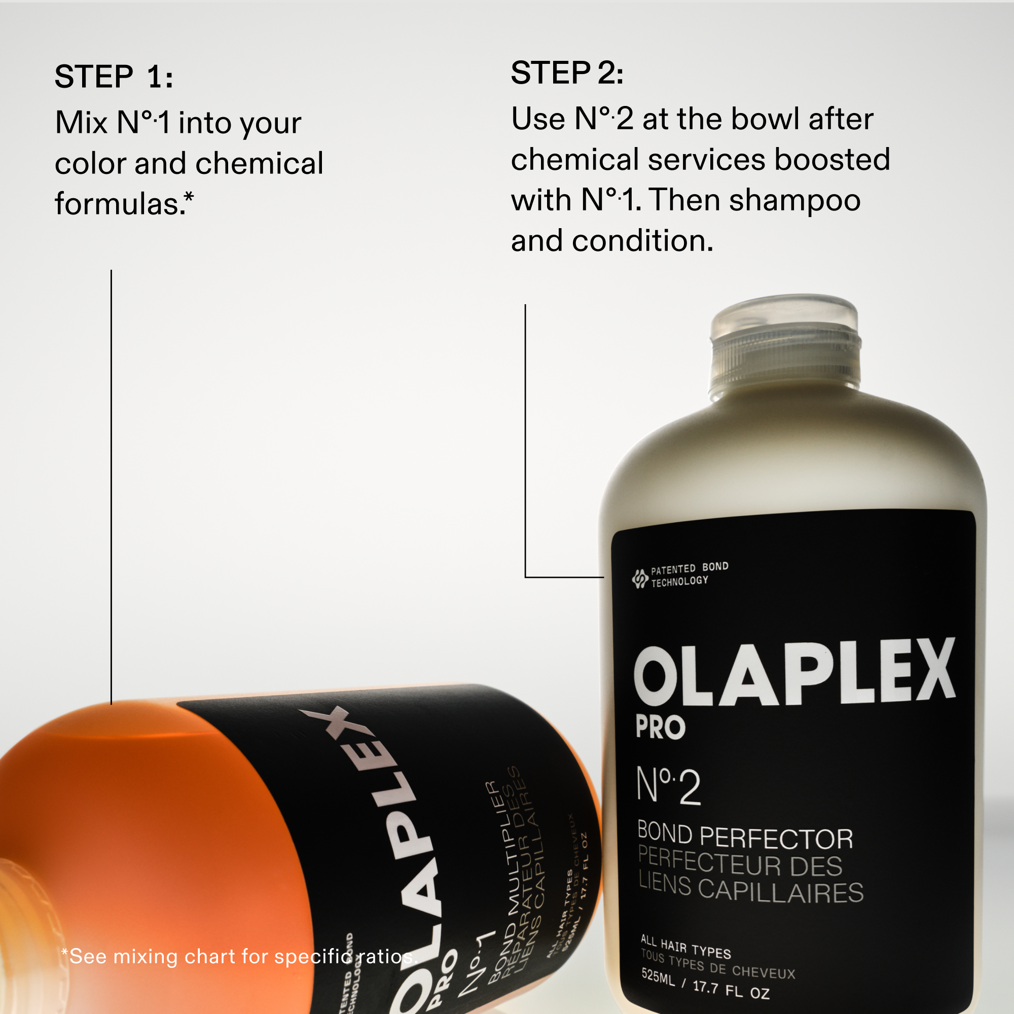 PRO EXCLUSIVE: ORIGINAL BOND BUILDING KIT - Travel Size - OLAPLEX, Inc