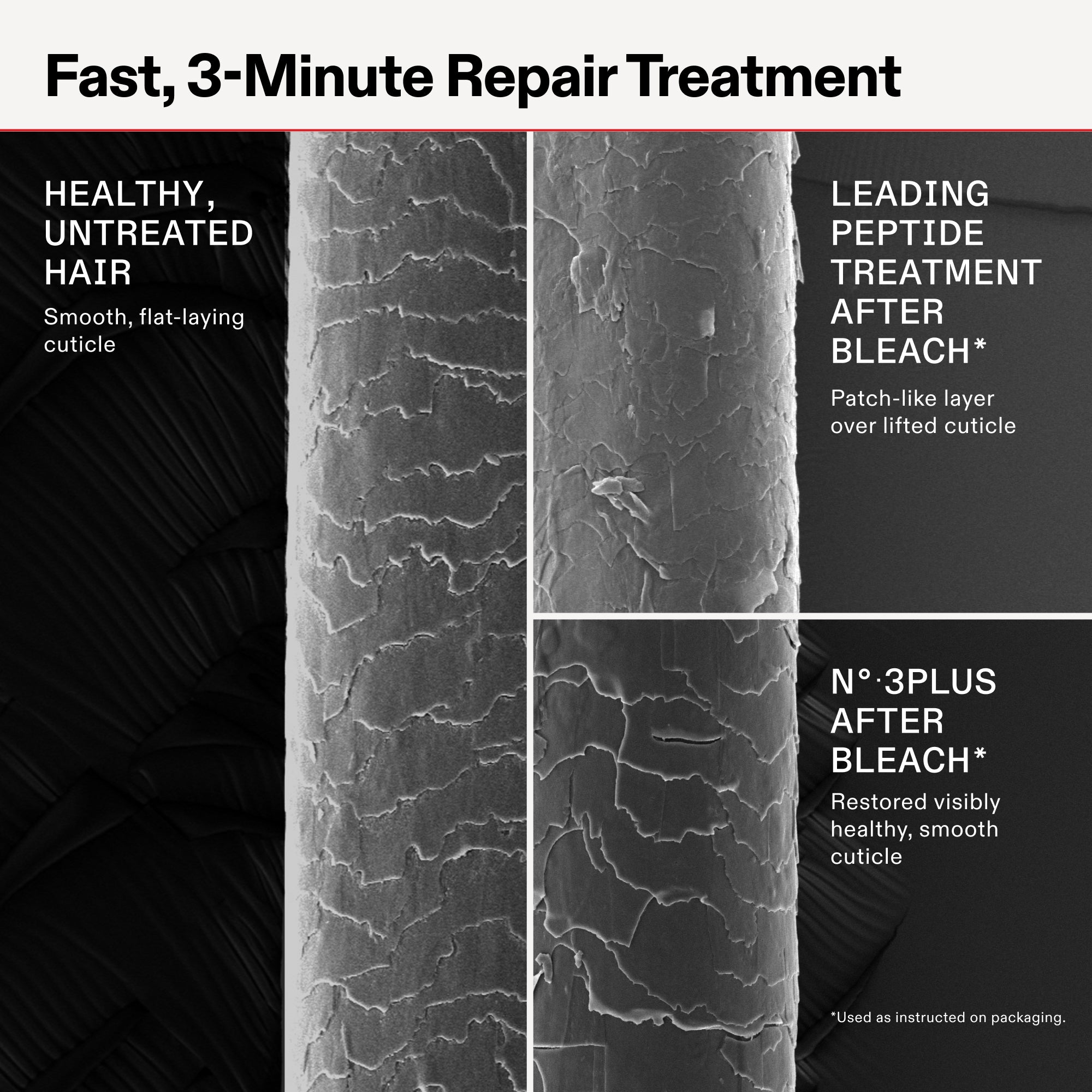 Comparison chart: Fast, 3-Minute Repair Treatment. 1. Healthy, Untreated Hair: Smooth, flat-laying cuticle. 2. Leading Peptide Treatment After Bleach: Patch-like layer over lifted cuticle. 3. Nº.3PLUS After Bleach: Restored visibly healthy, smooth cuticle. Visual shows microscopic hair strands for each category. *Used as instructed on packaging.