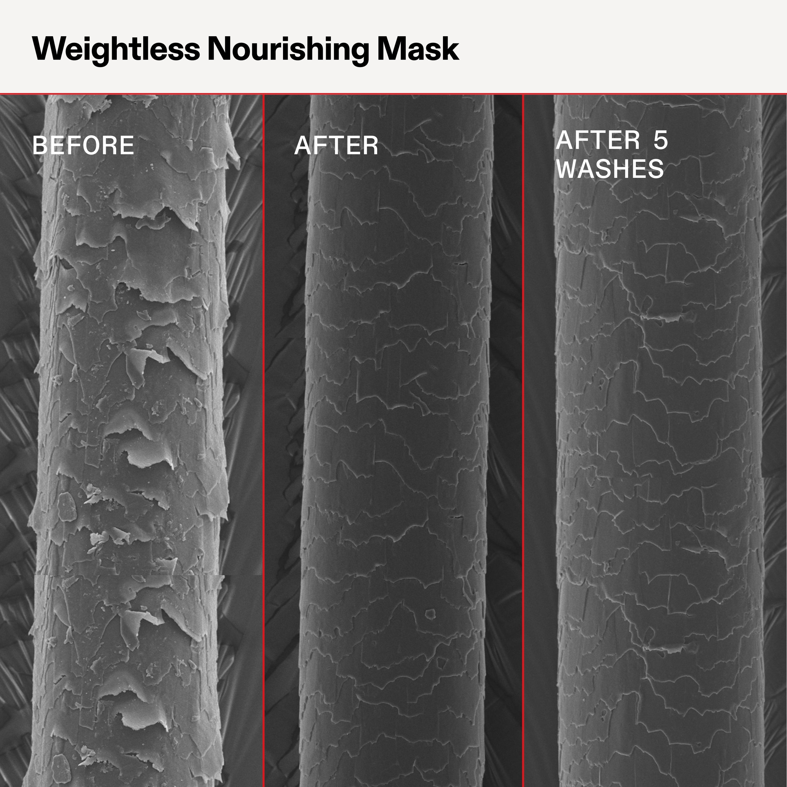 Scientific evidence showing the Weightless Nourishing Mask's long-lasting effect: a rough, damaged hair cuticle (BEFORE) is instantly smoothed (AFTER) and retains hydration and repair even after 5 washes.