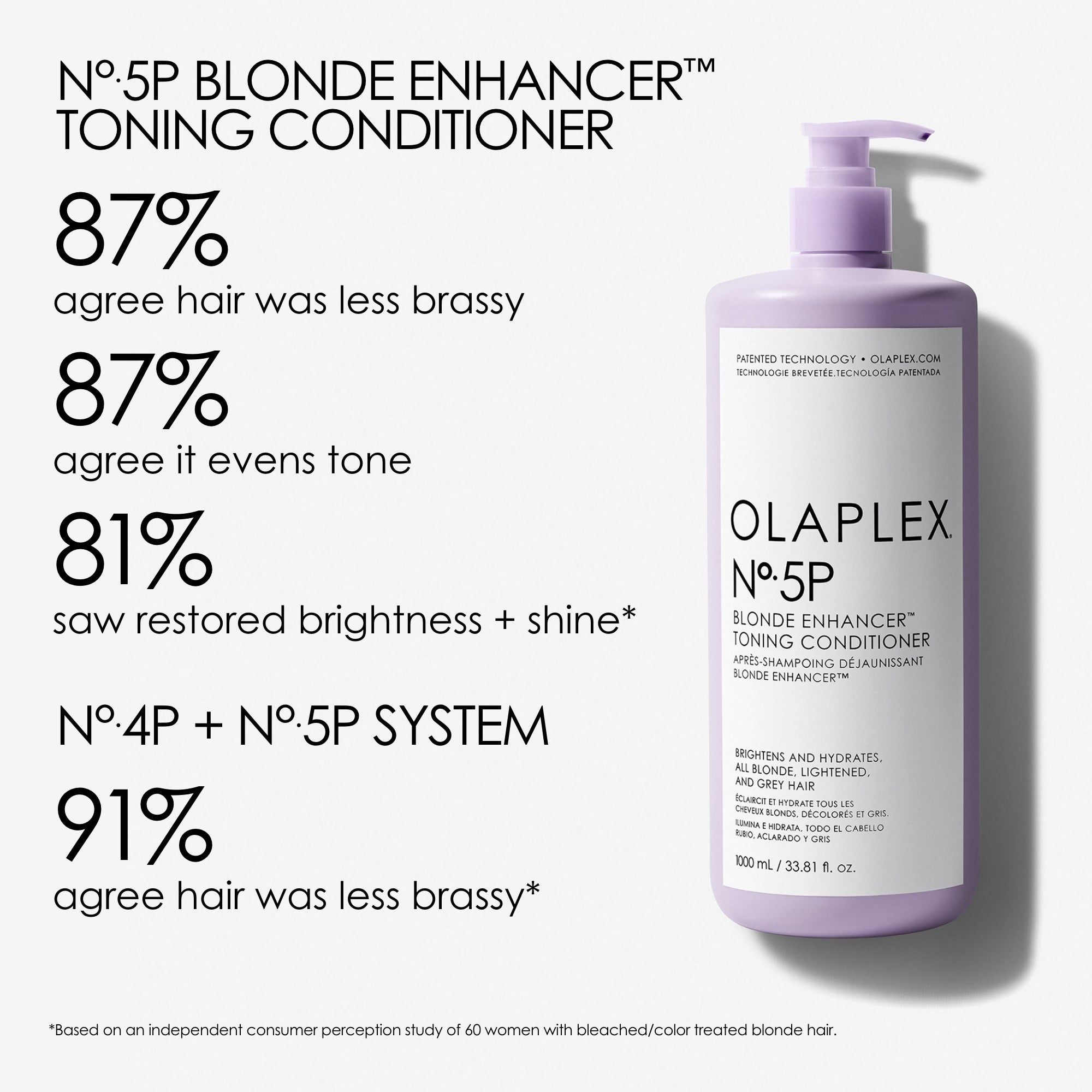 Olaplex #4 #5 Professional back bar store size