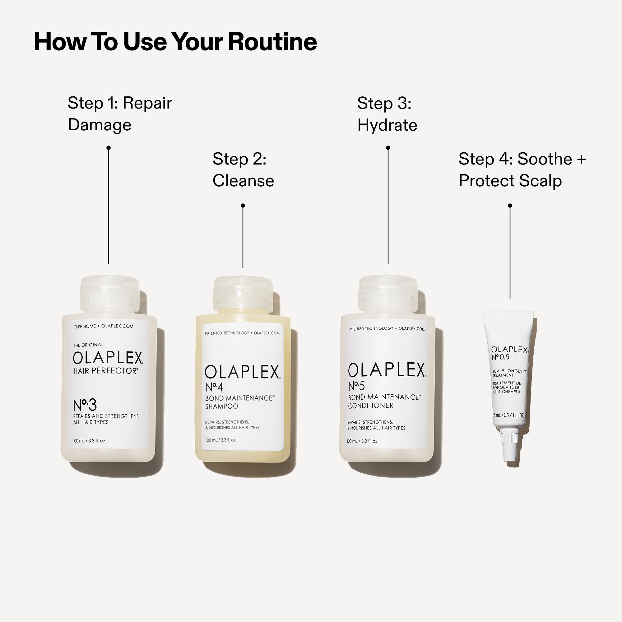 Olaplex ヘアケア 4点セット Olaplex オラプレックス ヘアトリートメント 4点セット｜Yahoo