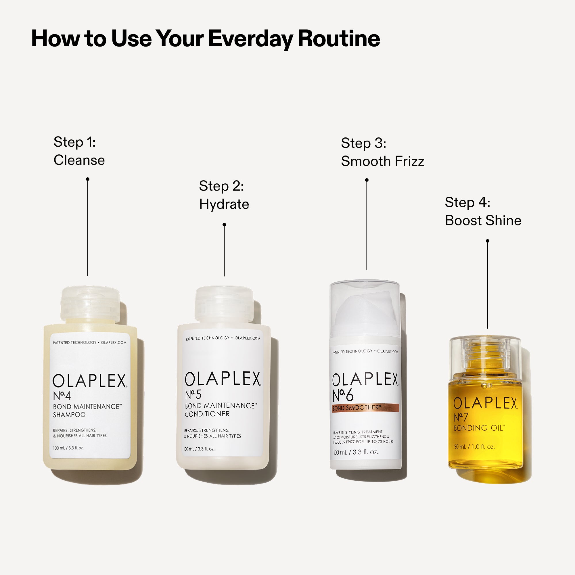 LINOKLE wrinkle care foundation 2本Set Triple Lipid Restore 2:4:2 | Tripeptide-R Neck Repair