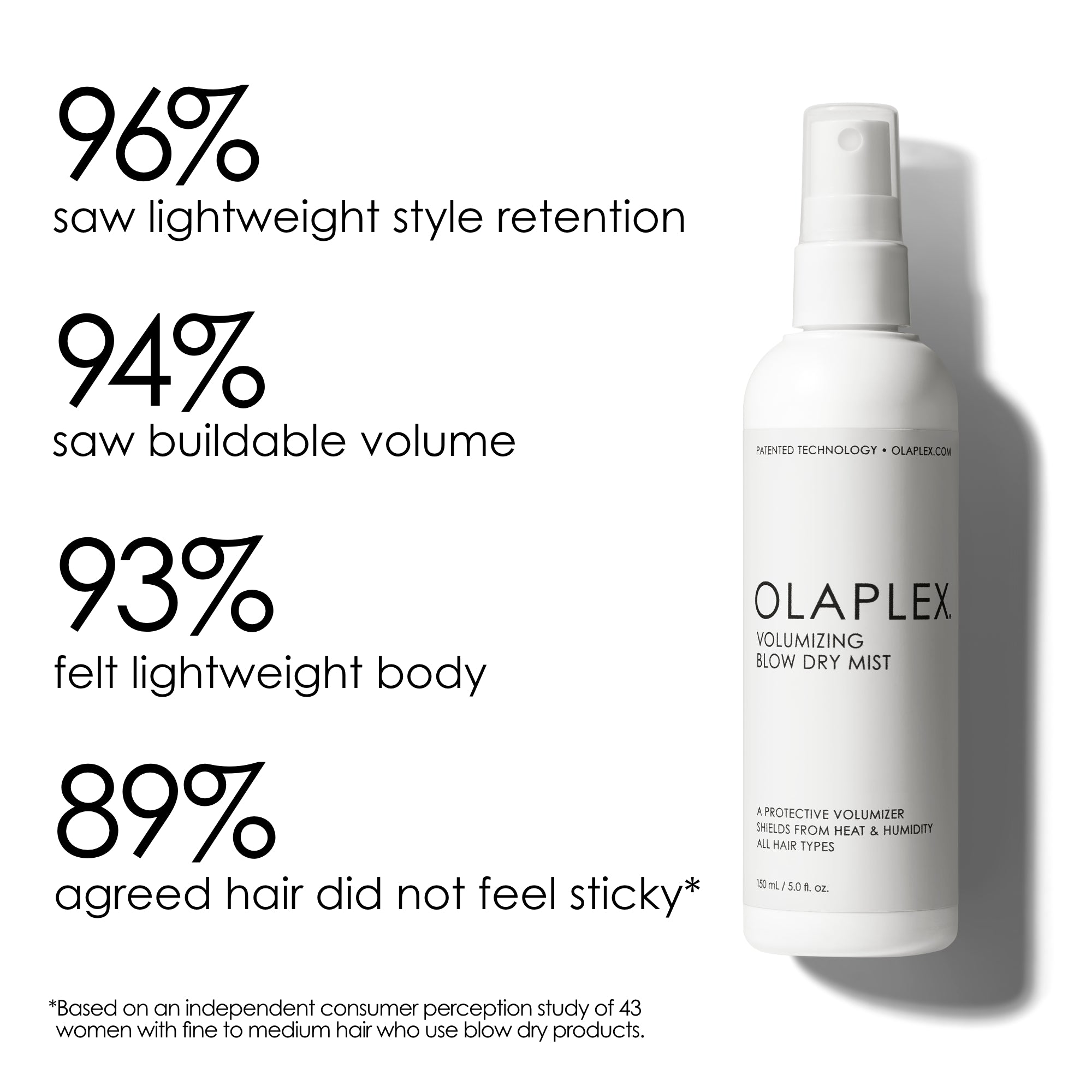 Volume blow dry outlet spray