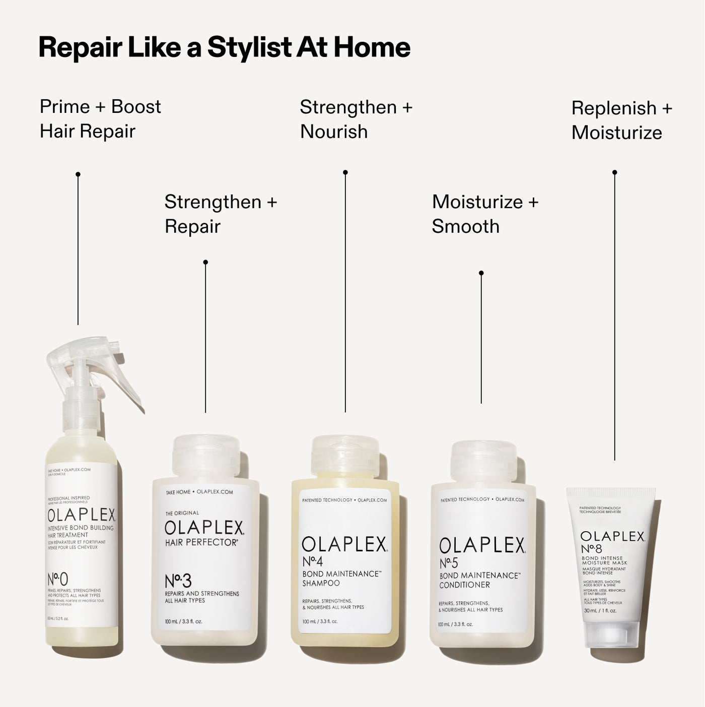 Hair Repair Treatment Kit For Hair That Looks Feels Healthier hair-repair-treatment-kit-for-hair-that-looks-feels-healthier