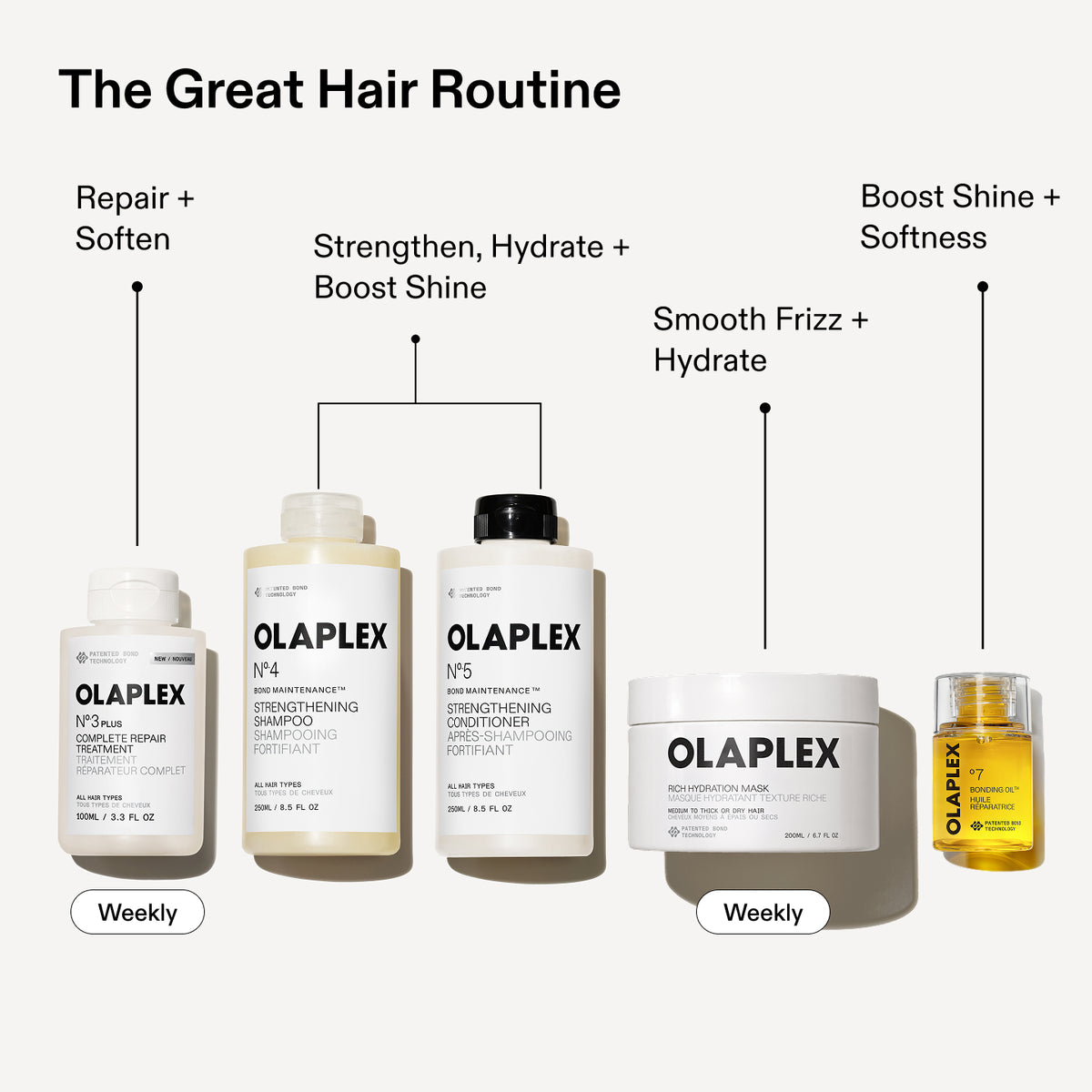 THE RICH HYDRATION ROUTINE