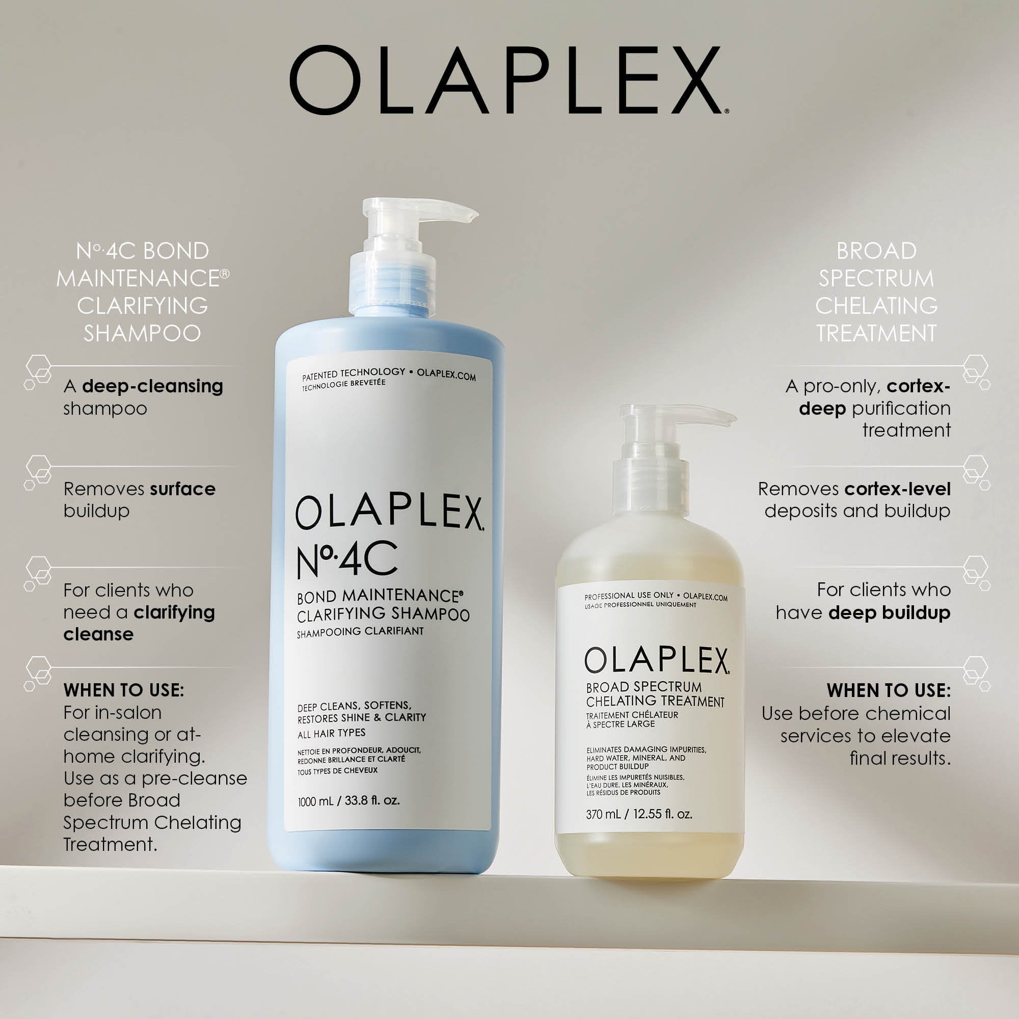 SHOW GIFT - Broad Spectrum Chelating Treatment
