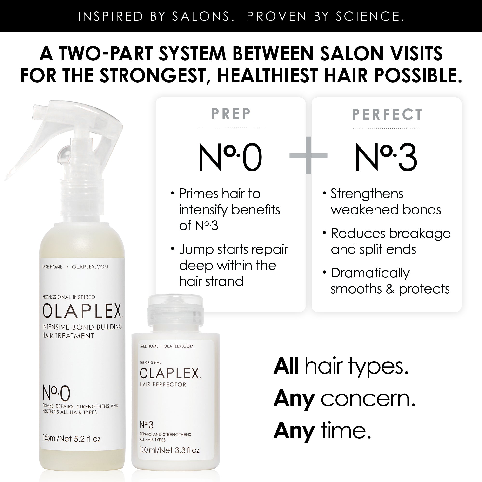 Olaplex smoothing outlet treatment